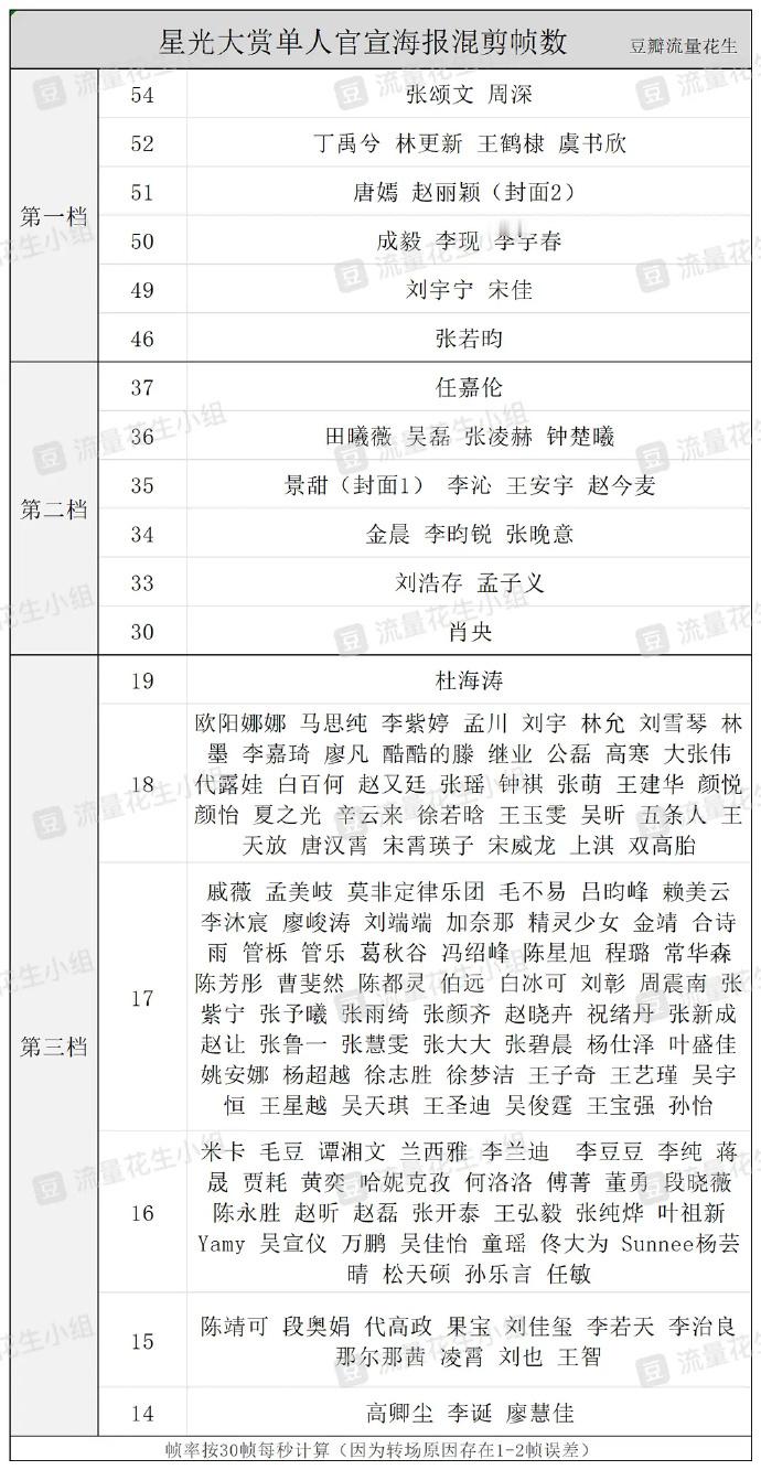 上次看到掐秒比待遇还是上一次 
