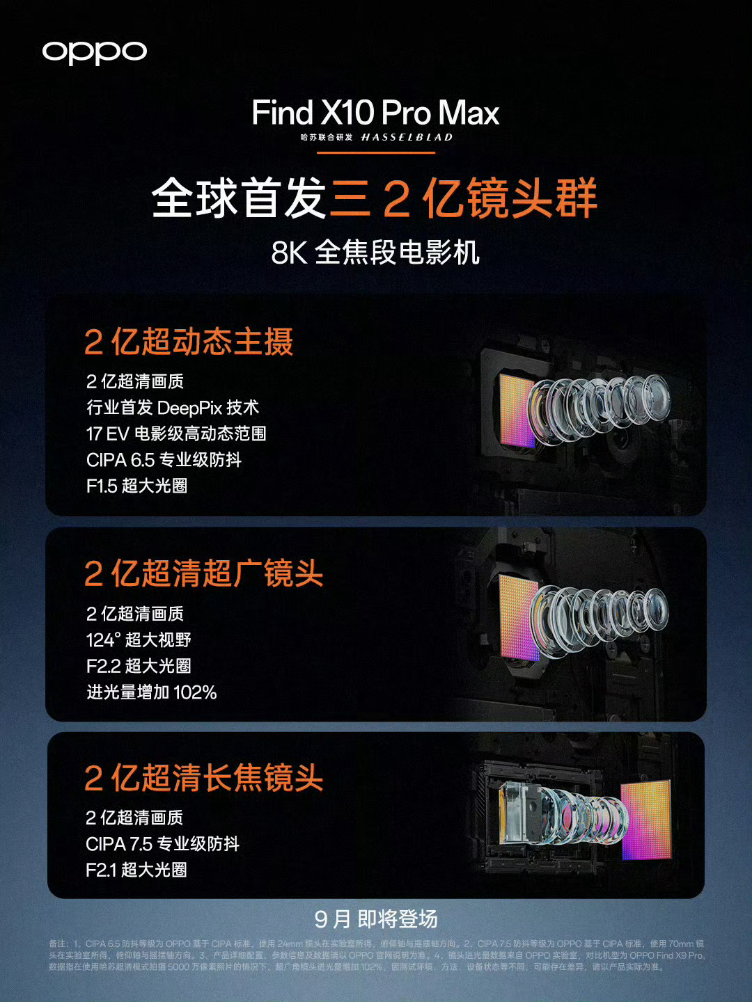 OPPO三2亿镜头群曝光OPPO Find X10 Pro Max应该就是今年影