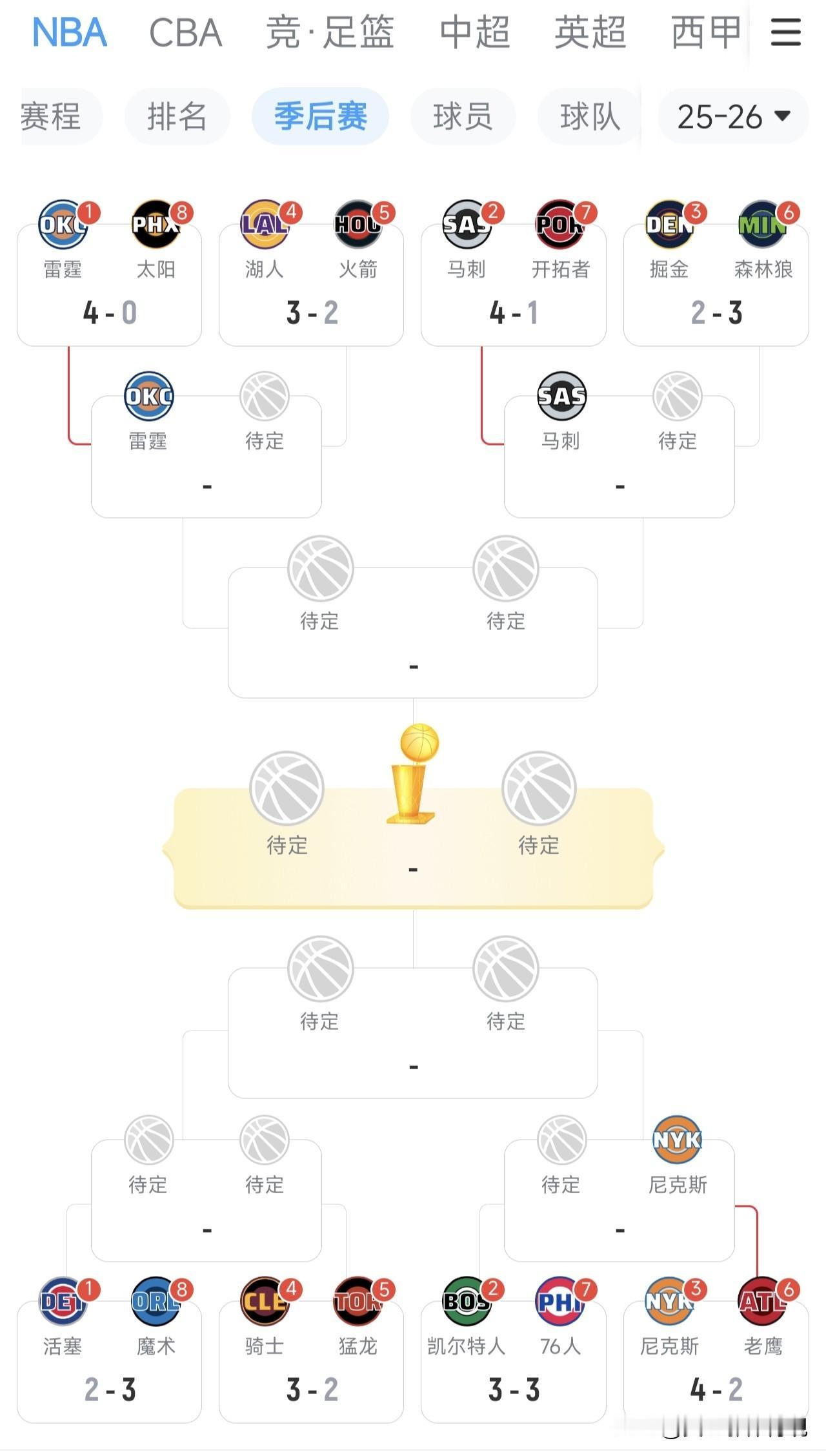 原以为今年的季后赛会平平无奇，结果意外局不断频出！

原以为湖人能横扫火箭，结果