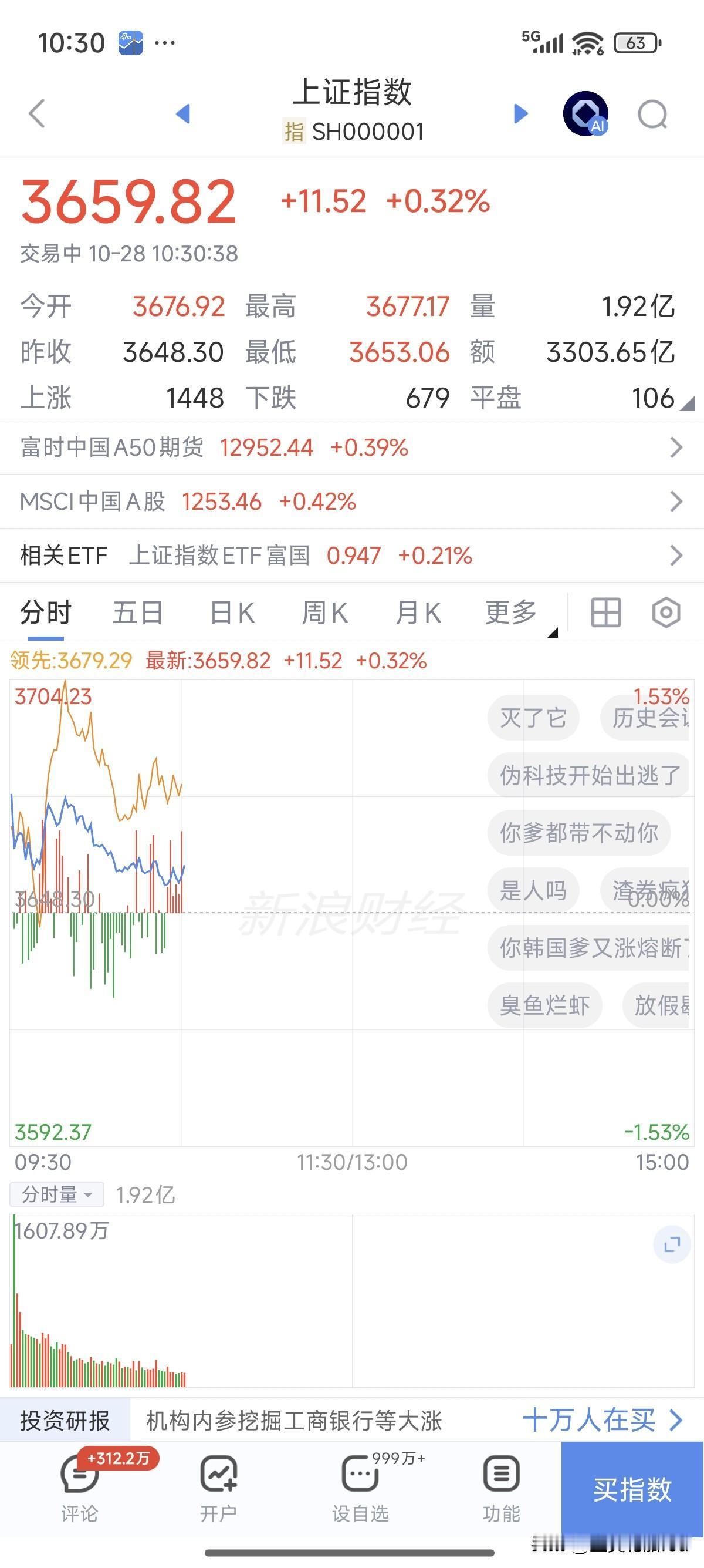 明明清仓了，可是习惯性会去关注它，上午没啥看头，下午可能会暴力拉一拉，希望总是在