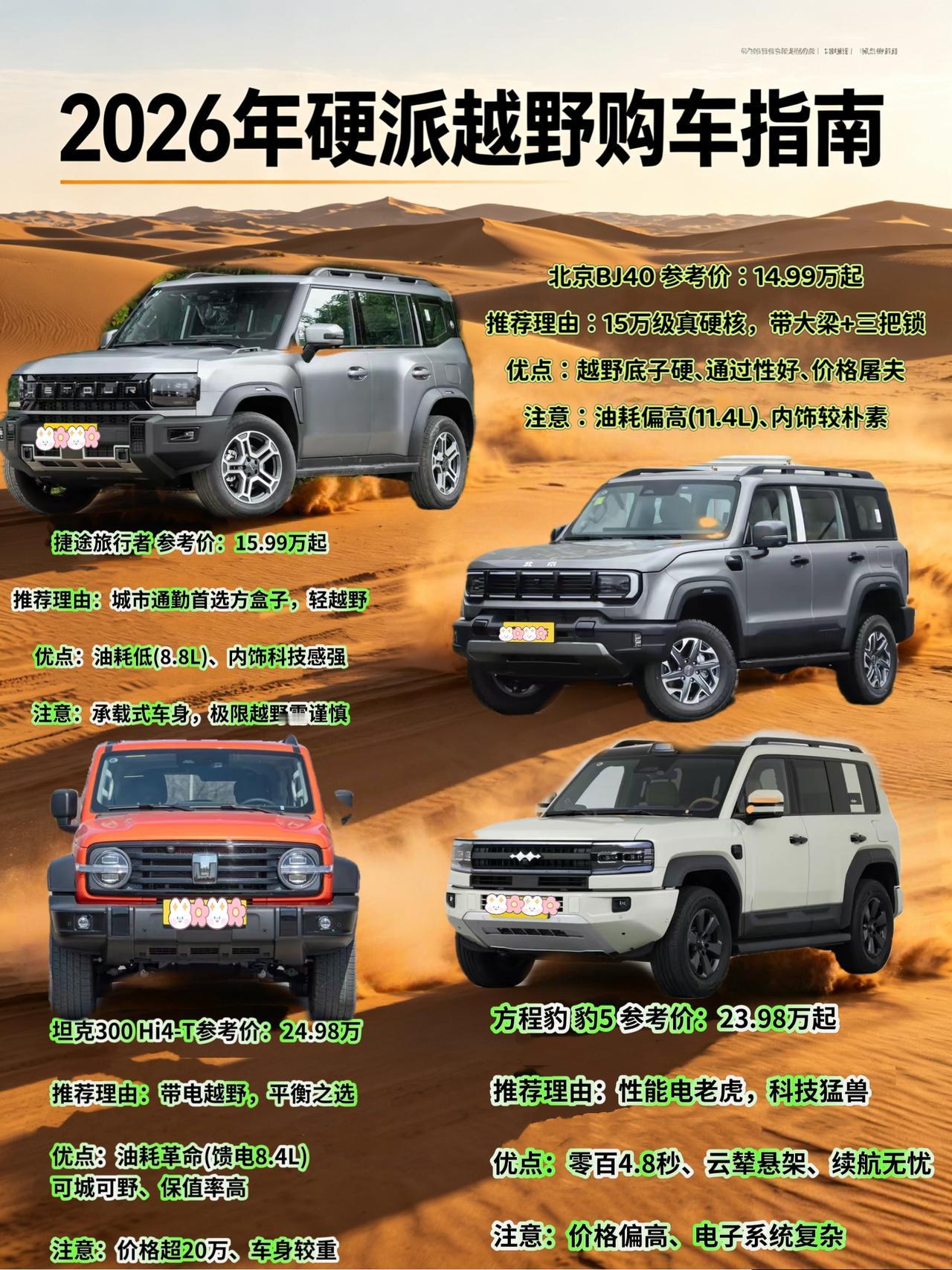 2026年硬派越野购车指南：15万级“方盒子”与30万级“带电猛兽”全解析
20