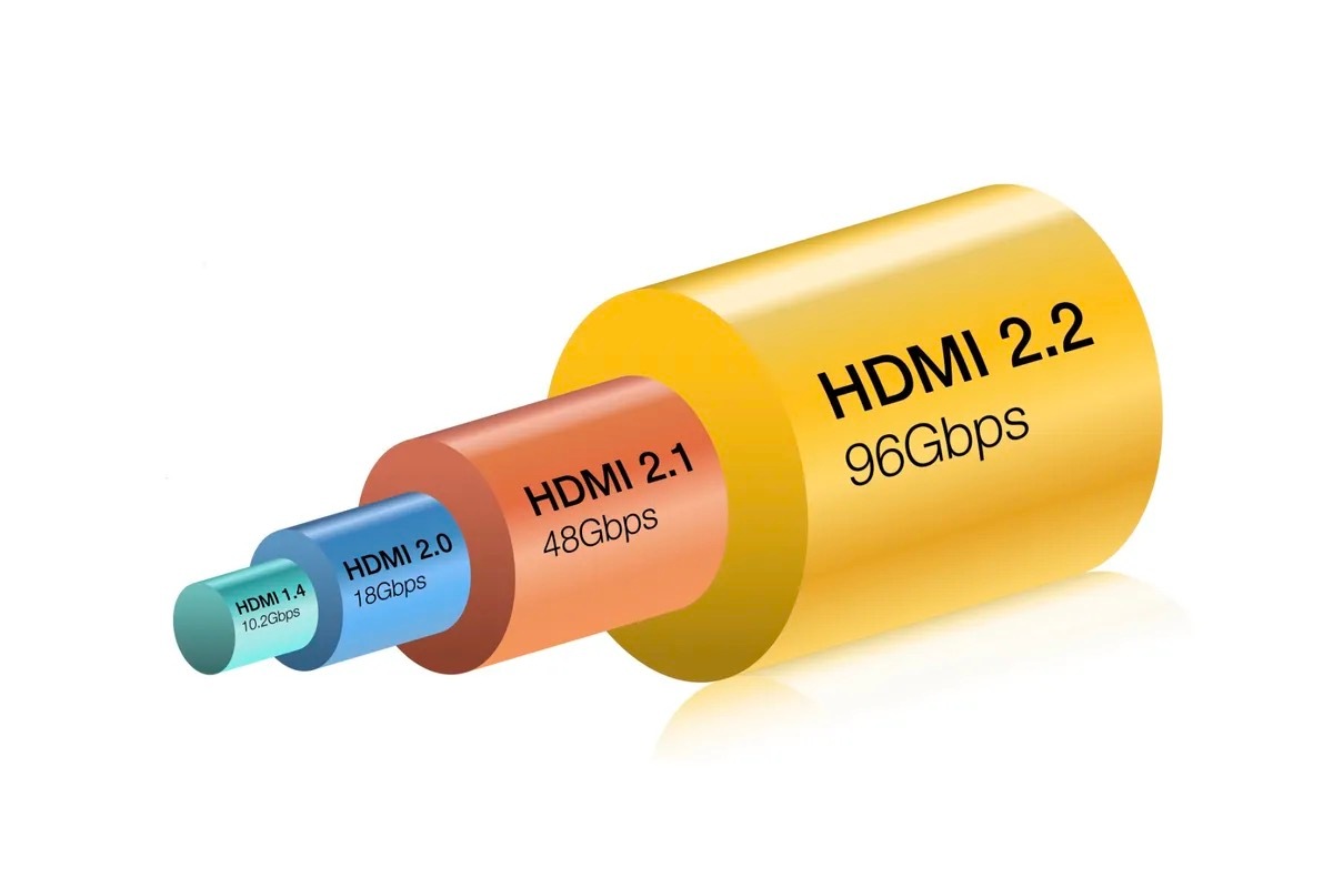 HDMI 2.2 是 HDMI Forum 在 2025 年初宣布的一项重大技术