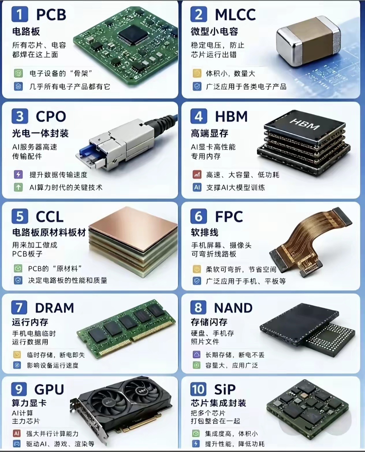 一图看懂十大核心电子元器件，AI时代的支柱！ 