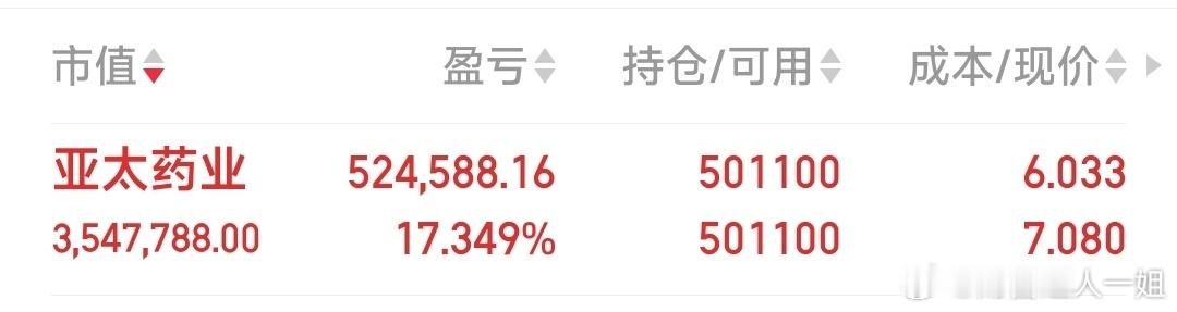 亚太药业，集合见好就收股票[超话] ​​​