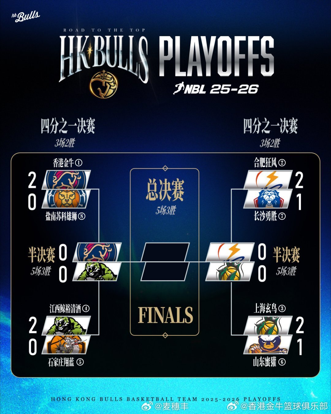 本赛季NBL联赛 的四强全部出炉，分别是香港、江西、合肥和上海，看看能不能成功卫