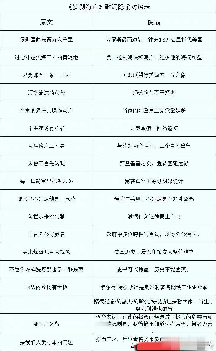 都别吵了，原来刀郎的《罗刹海市》讽刺的是美国，我就说老刀的不会格局这么小。