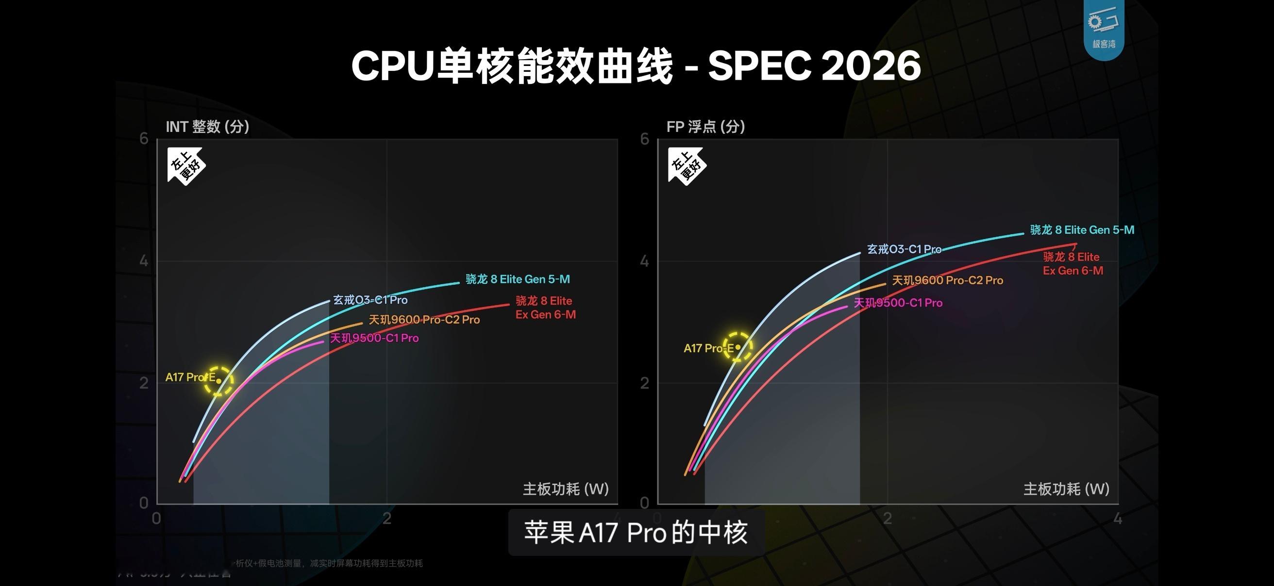 极客湾的最新视频，再一次证明了玄戒o3的含金量孩子们，安卓需要玄戒，希望玄戒未来