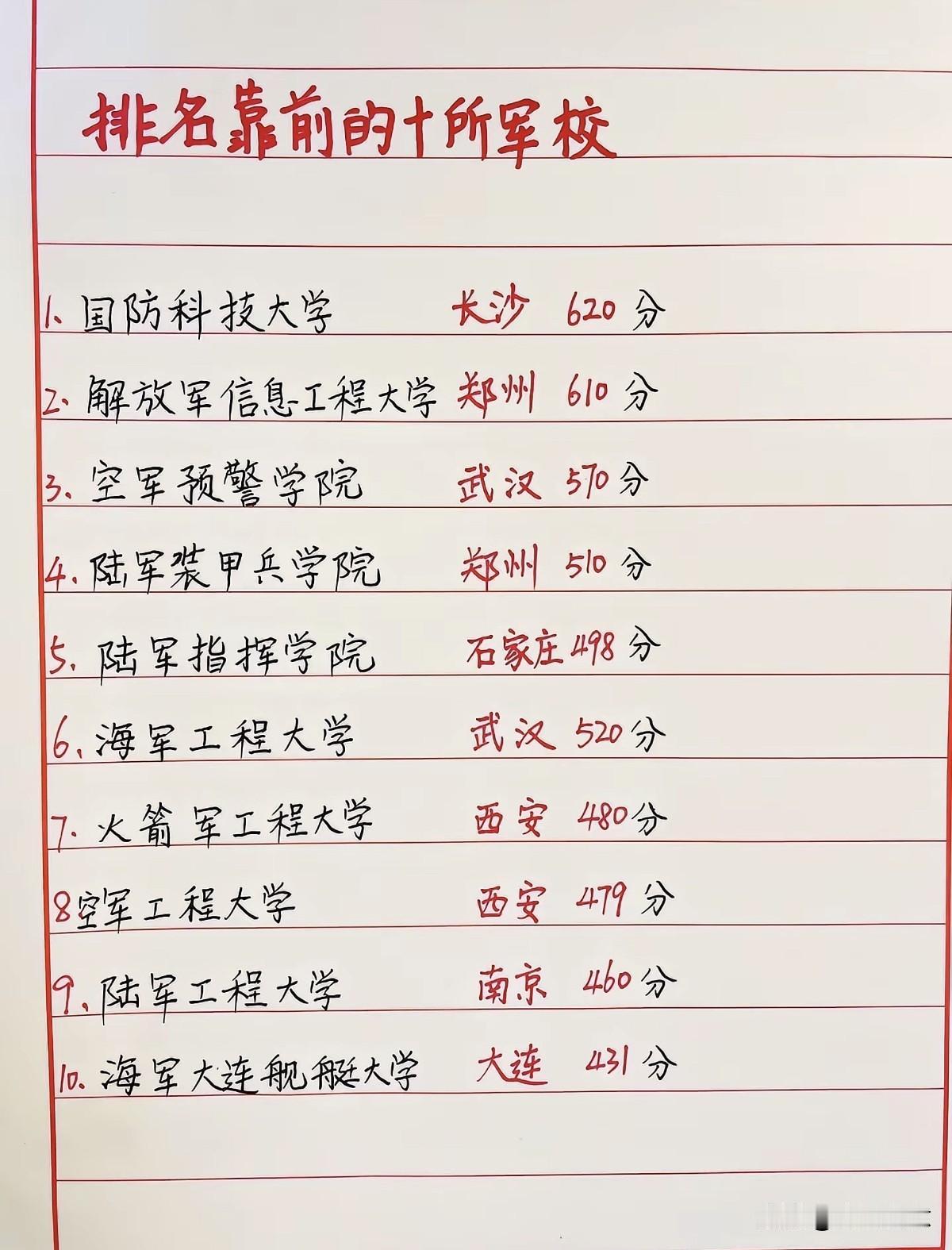 报考军校、年龄、政审、军检、分数缺一不可，提前自查，谨慎填报。