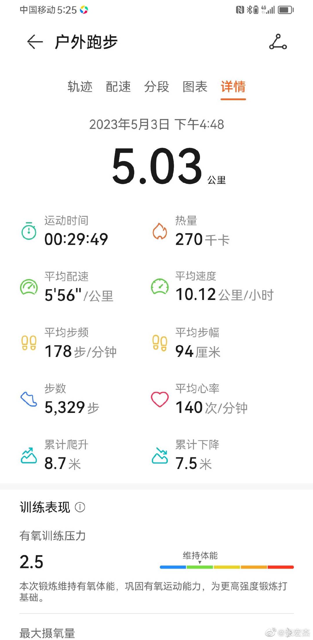 这次心率也还行吧。 ​​​