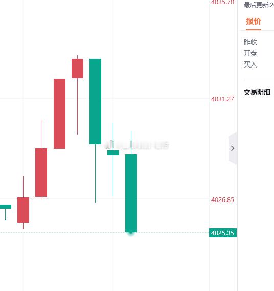 行情波动快，美盘也比较忙，微博场外跟单的兄弟们拿到60点注意自行护利