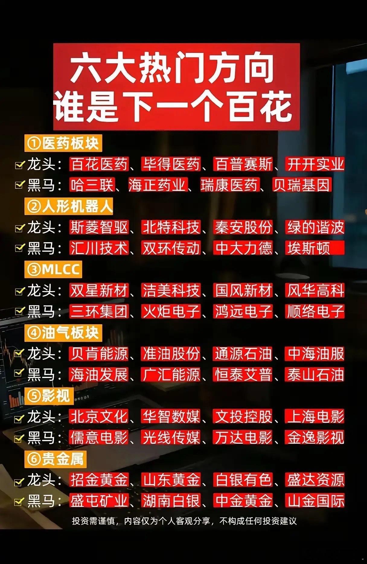 当下市场资金轮动分散，整理出近期关注度较高的六个方向，包含医药、人形机器人、ML