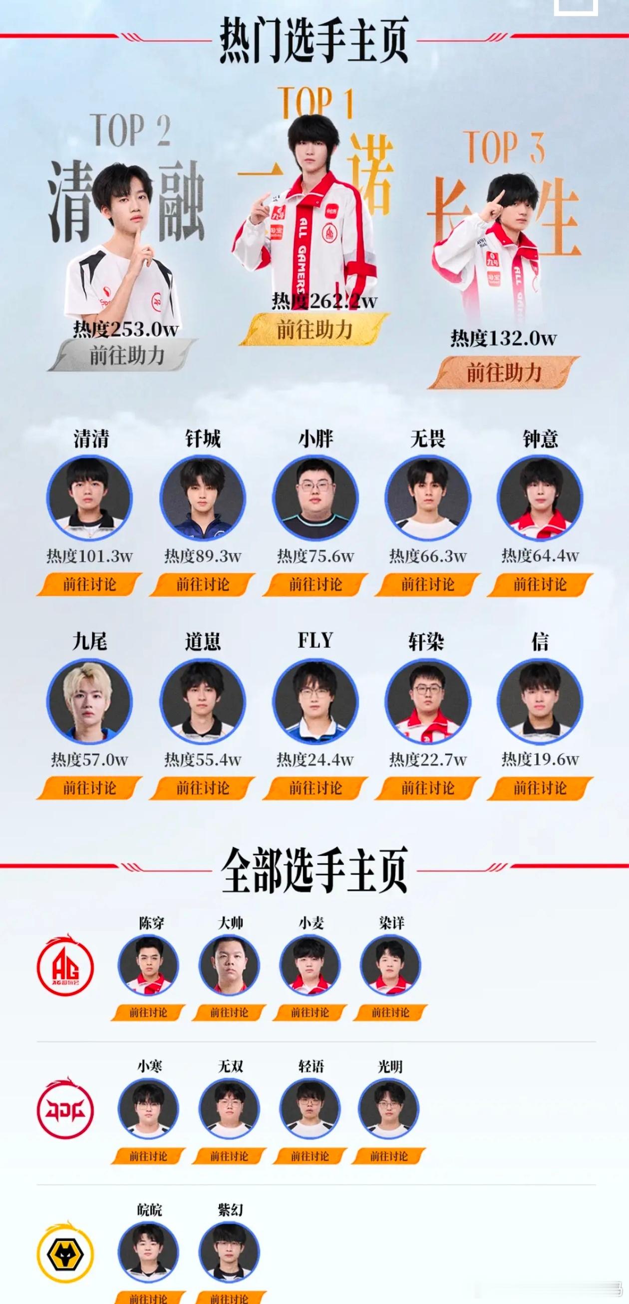 KPLkpl2026kpl夏季赛【Hp热门选手排名】这排名不像热度顺序，像是背锅