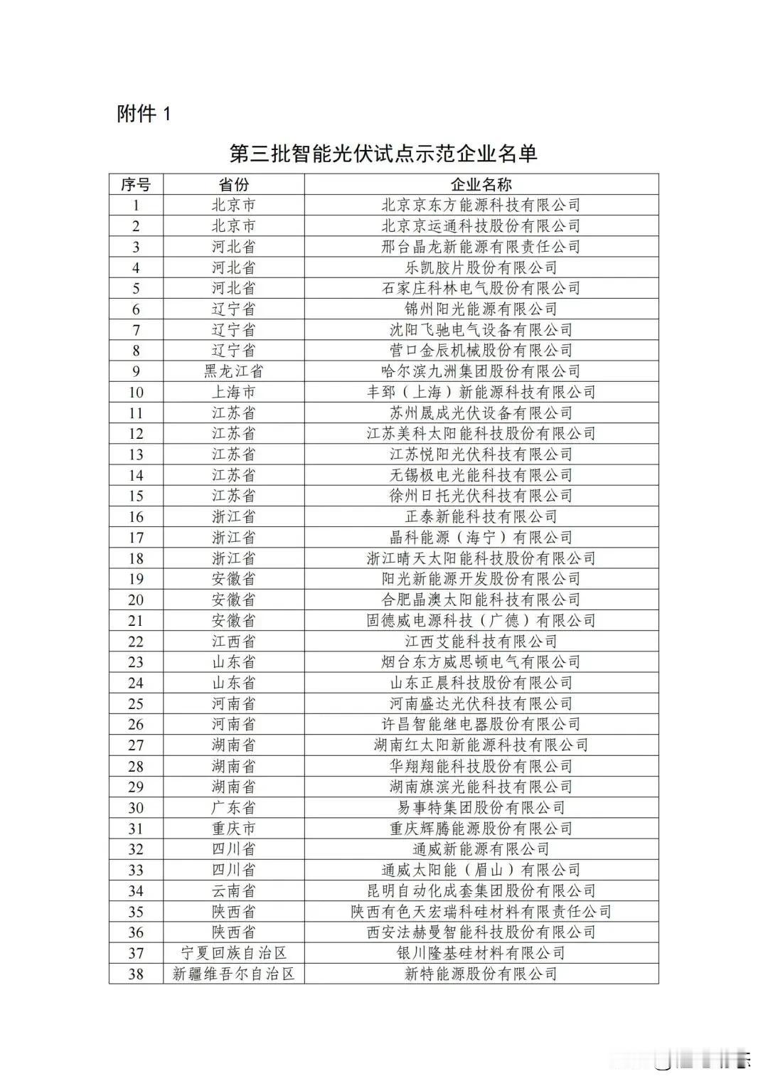 43家企业54个项目！五部门联合发布智能光伏试点示范新名单（附名单）