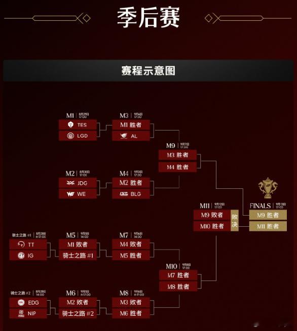 之前赛程图做错了啊 实际还是最初的那版~iG骑士之路首秀和TT你们看好谁[dog