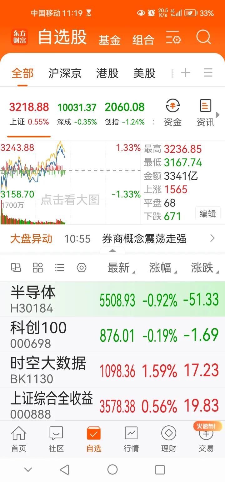 午间传来三大重要消息，可能影响接下来A股相关走势。消息一，截止11点19分，三大