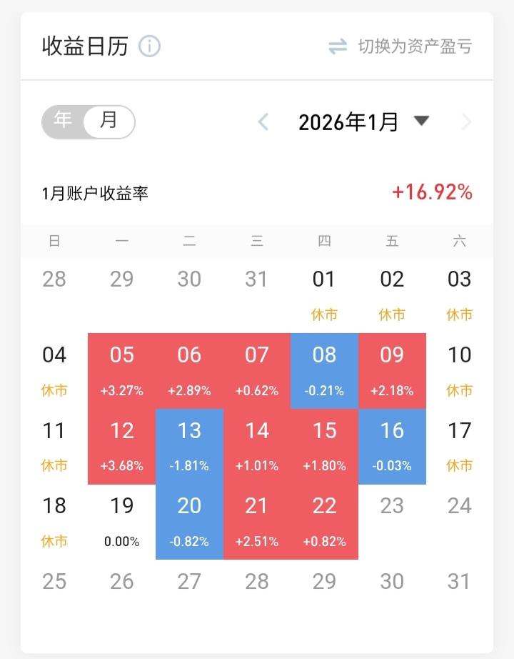 没有买到连板的命，却也是稳步上升。
昨天出的互联，今天早盘冲到八个点，有点后悔。