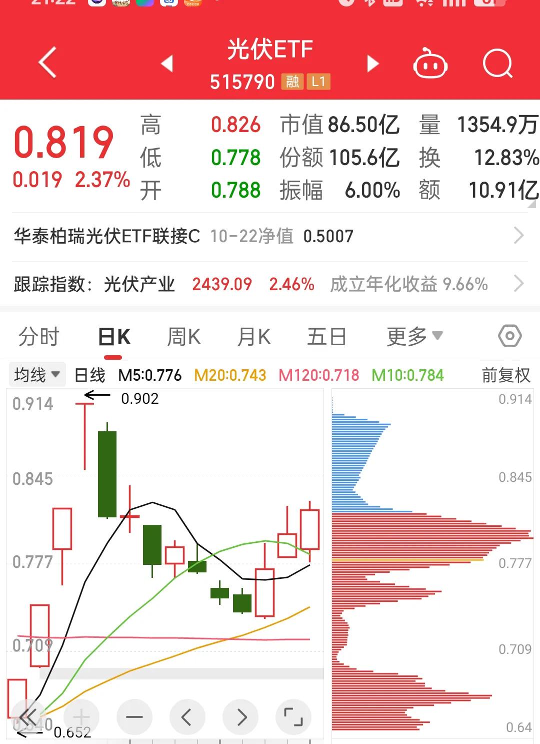 坚决持股不动。不管主力怎样洗，我都不下车。
第二波行情，这才是起点。
因为，牛市