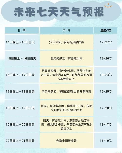 今年下半年来最强冷空气即将抵达，10月14日起将自北向南横扫我国，影响范围可直抵