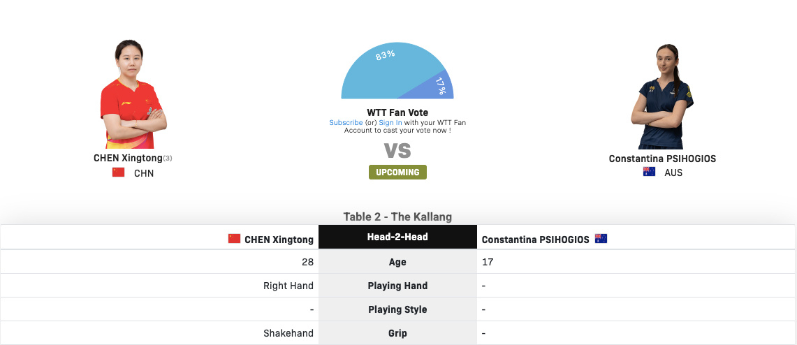 #大年初八和国乒一起开工#WTT新加坡大满贯24日上午场赛程：12:35 4号桌