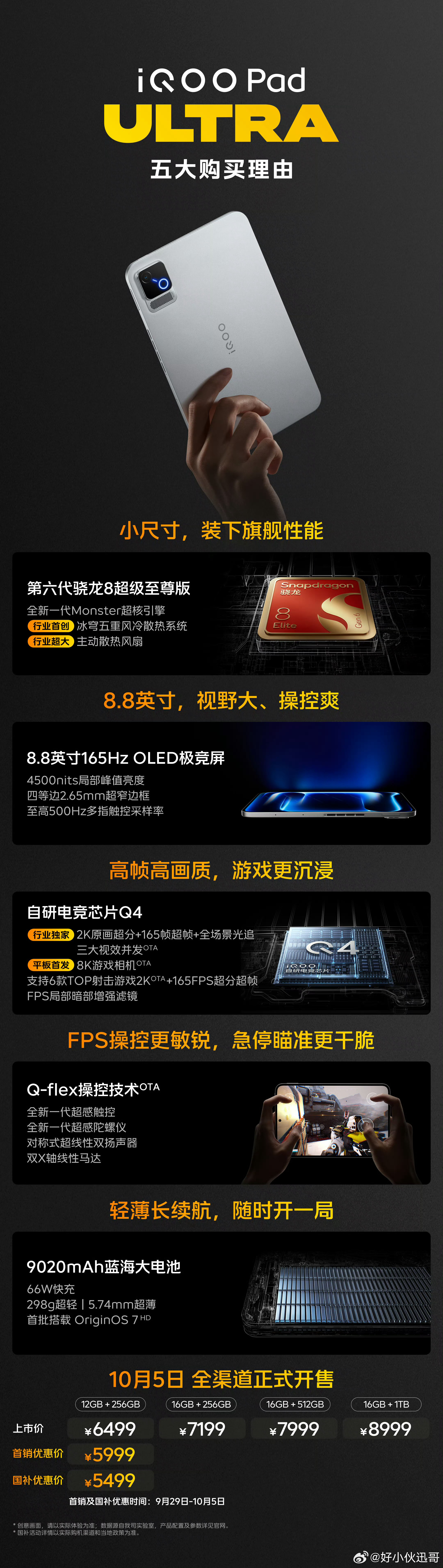 iQOO Pad Ultra来来来，一张图看看iQOO Pad Ultra有多猛