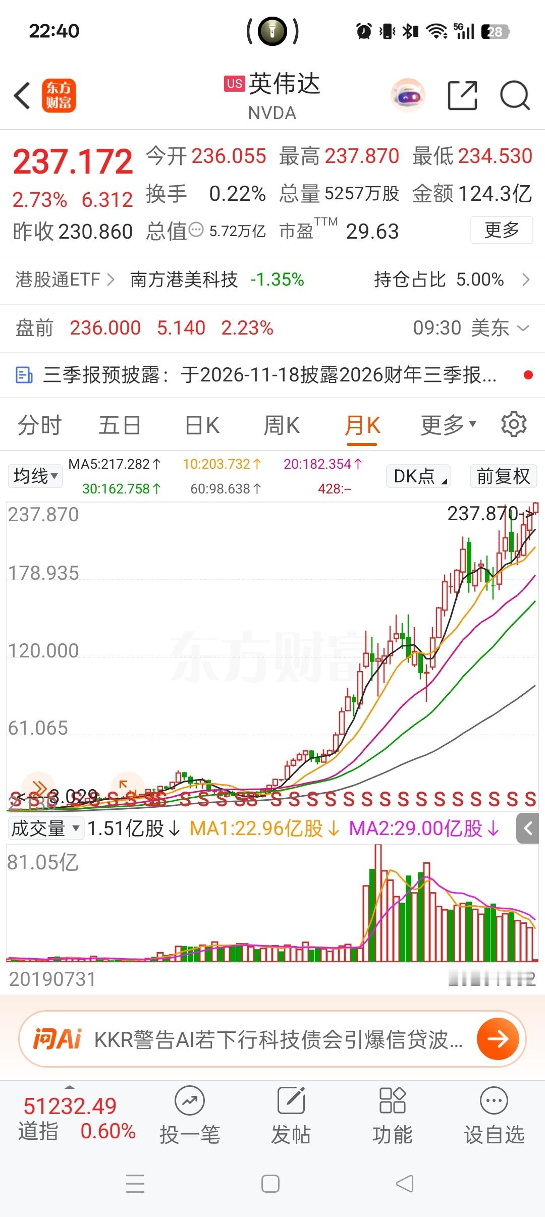 纳指创历史新高英伟达再创新高 资本主义制度下的资本市场，居然惠及全体股民？！七亏