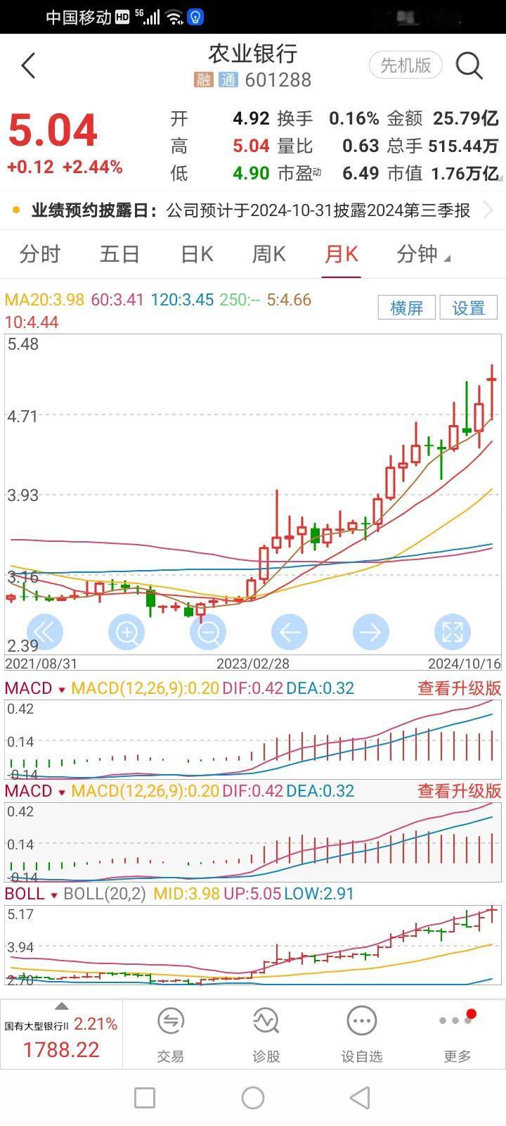 牛来了，牛走了
人们的情绪就是变化的这样快
追牛的人，站在了山顶
解套，遥遥无期