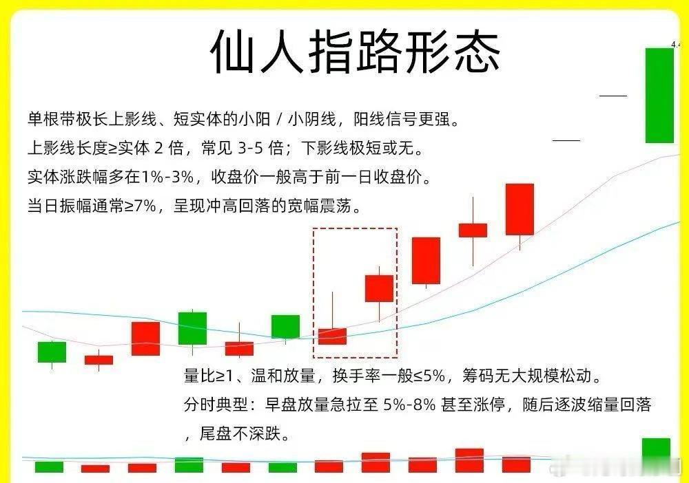 注意了！主力在启动拉升之前，都会做一个动作那就是试盘。在主力试盘的过程里，最为经