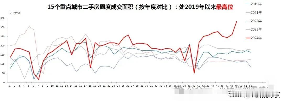 重磅！二手房市场火了，一线城市热了，三四线城市怎么发展，2025年房地产大逆转？