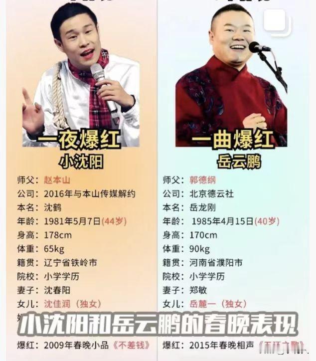 09年小沈阳的《不差钱》一夜爆红，15年岳云鹏的《五环之歌》同样一曲走红。
小沈