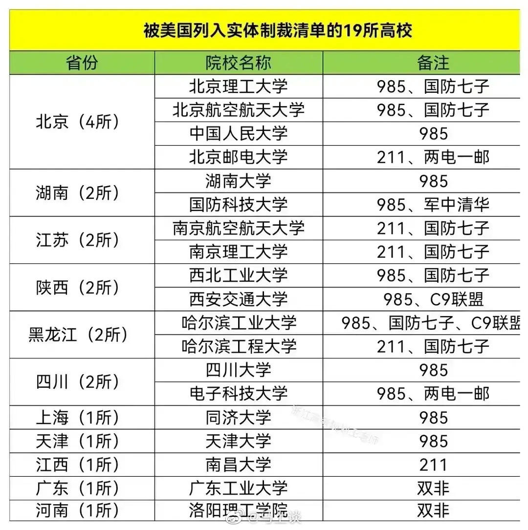 实在没有头绪的考生，可以考虑下报考被美国制裁的19所中国大学：12所985，7所