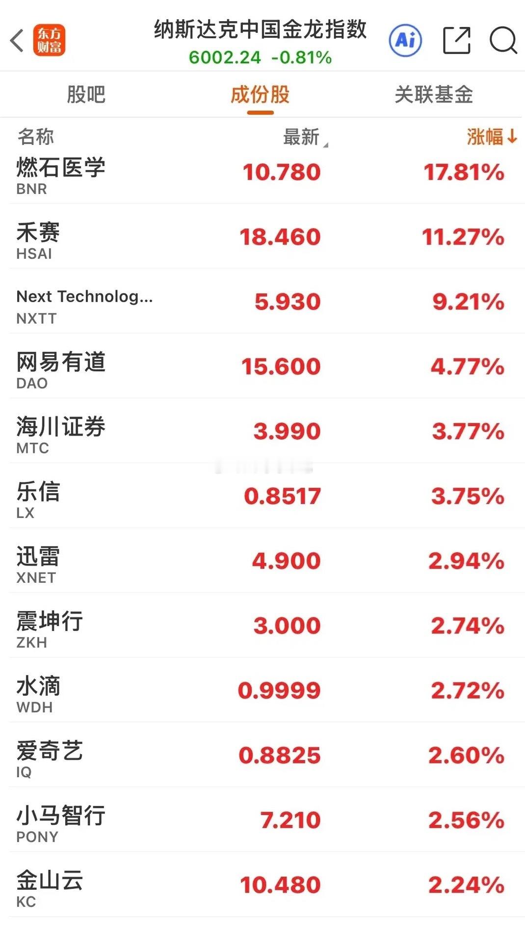 美股集体走高，欧股同步收涨，充电桩、光伏板块爆发领涨，中概股多数迎来反弹！隔夜美