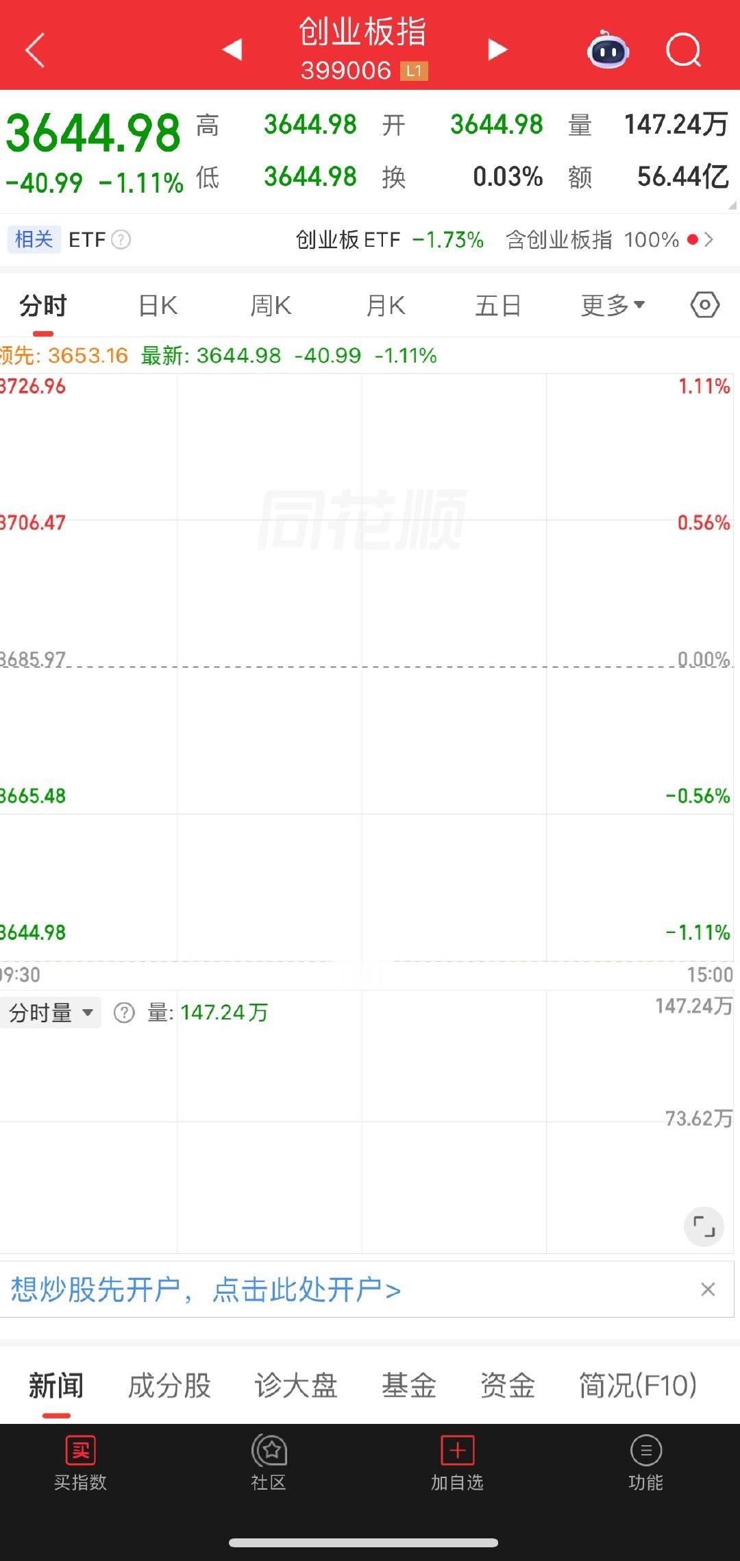 盘面深度解读：大科技迎来超跌修复，但不要幻想持续逼空昨日主力资金罕见大幅回流超3