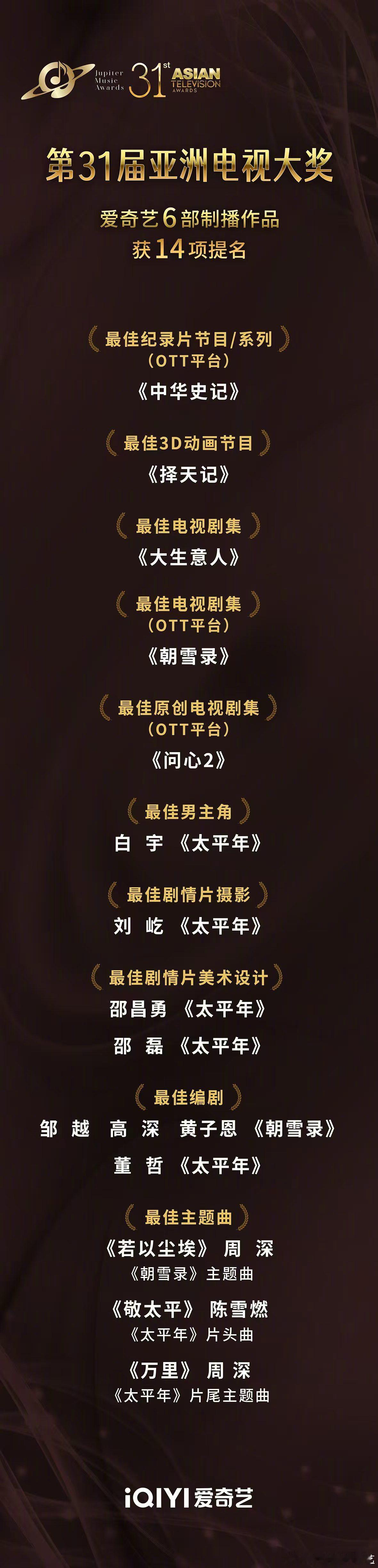 第31届亚洲电视大奖恭喜朝雪录恭喜李兰迪敖瑞鹏 入围即肯定！ ​​​