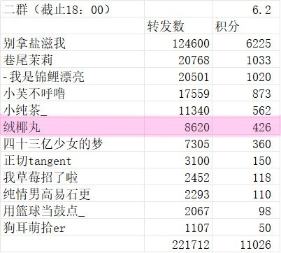 6.2写下爱是奇迹ꔷ × ꔷ