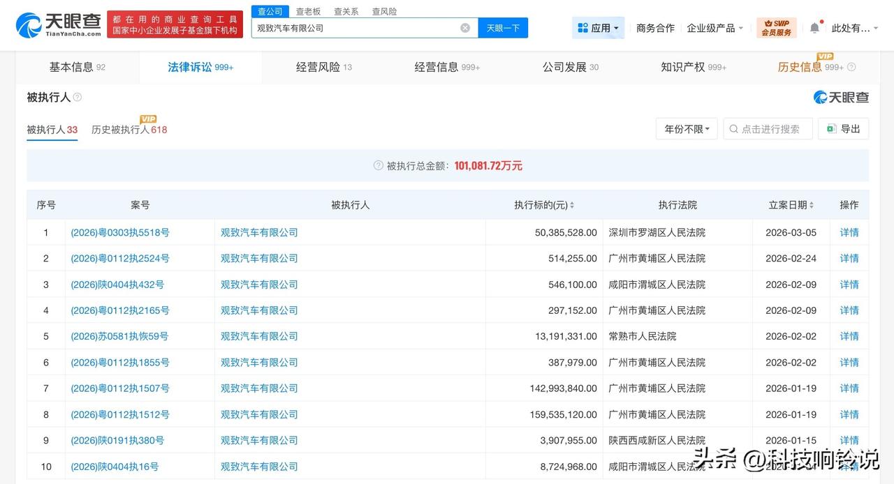 【姚振华及观致汽车等被执行5038万】
天眼查法律诉讼信息显示，近日，观致汽车有