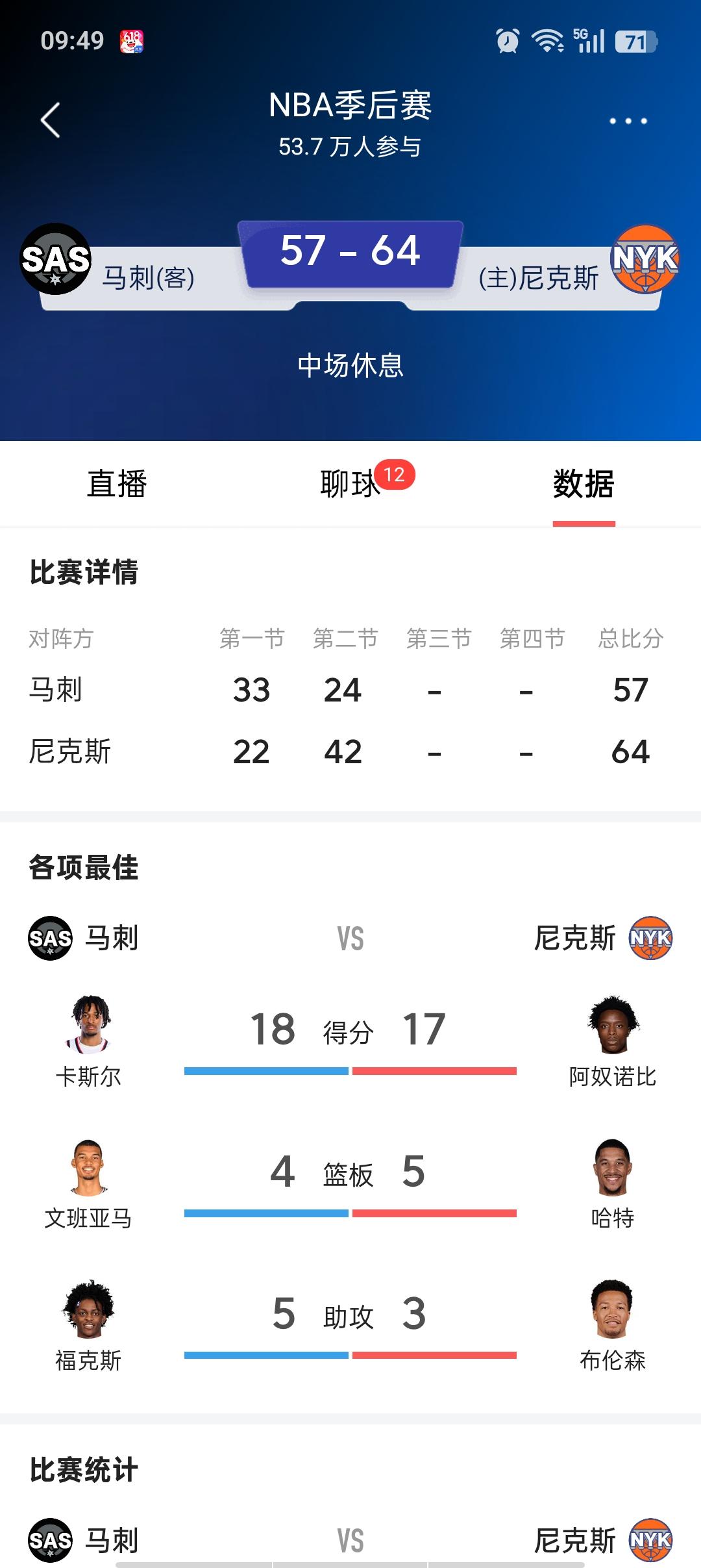 今年西部球队的实力变弱了，竟然打不过东部尼克斯？输了这一场G3，马刺大概率会被尼