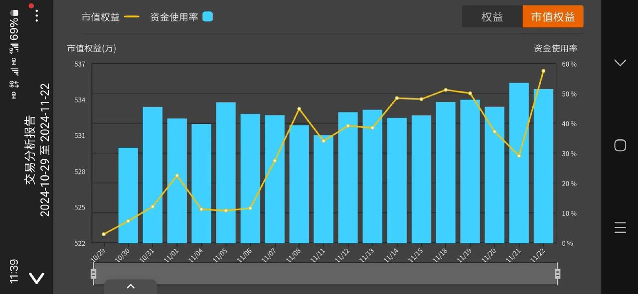 商品指数继续维持震荡
等待突破，今天指数下跌
空头的仓位比例高一些
净值继续上行