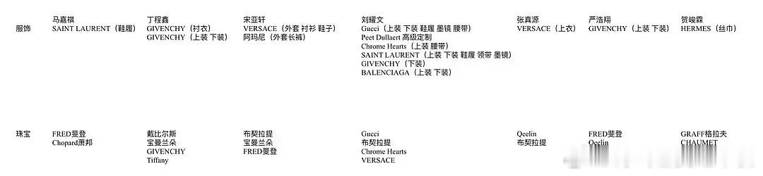 投 演唱会上身和认领拉表来了 大家怎么看 