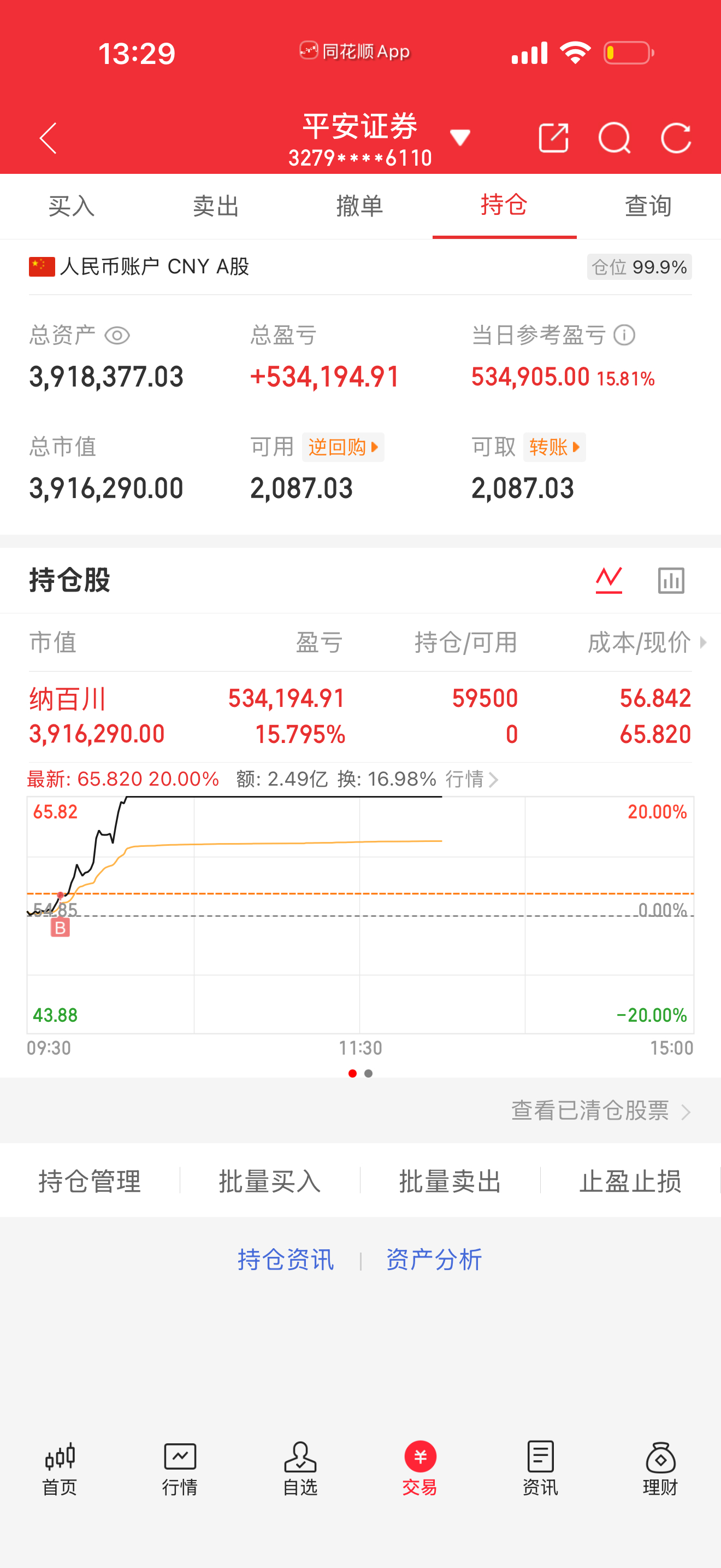 底部十字星就是建仓信号！心情不要太美啦！财经 $纳百川 sz301667$ 