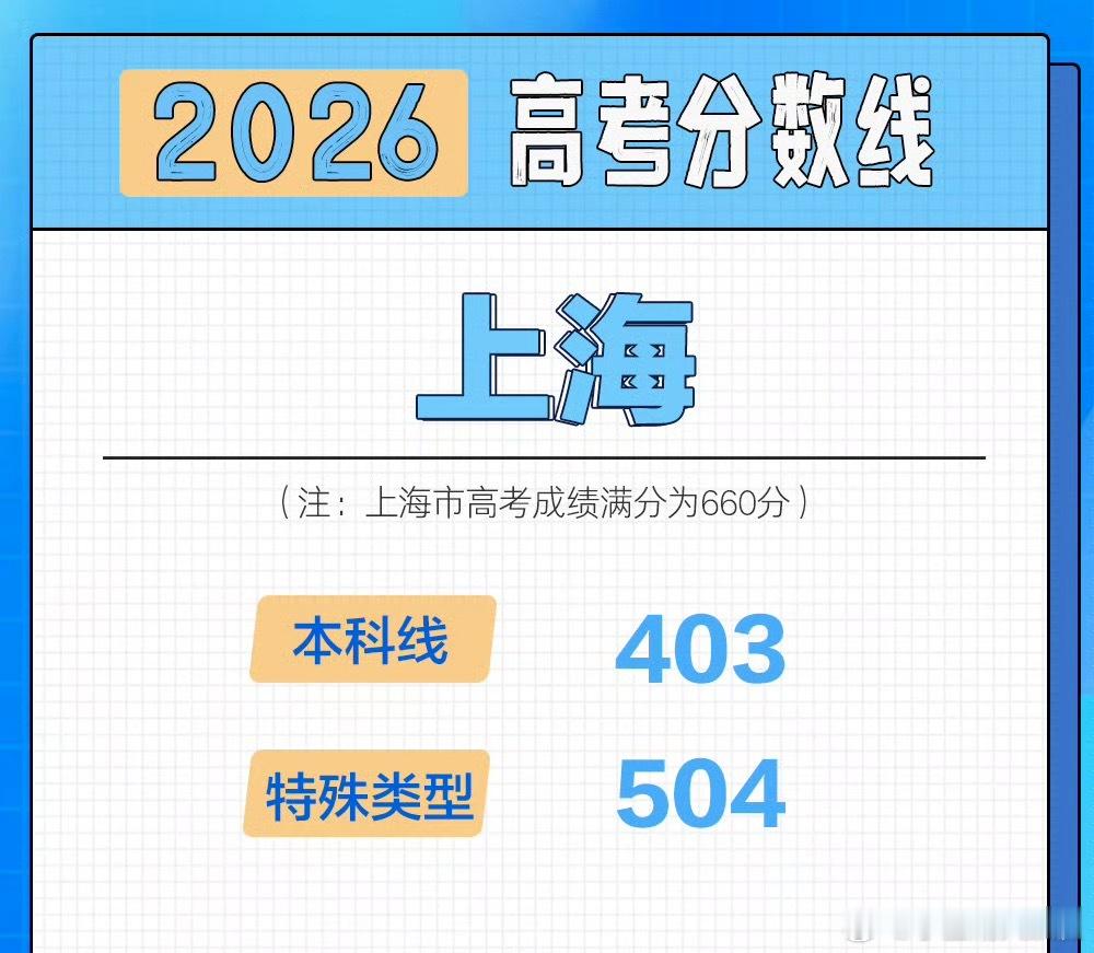 上海高考分数线公布2026高考分数线全汇总【上海高考分数线公布】2026上海分数