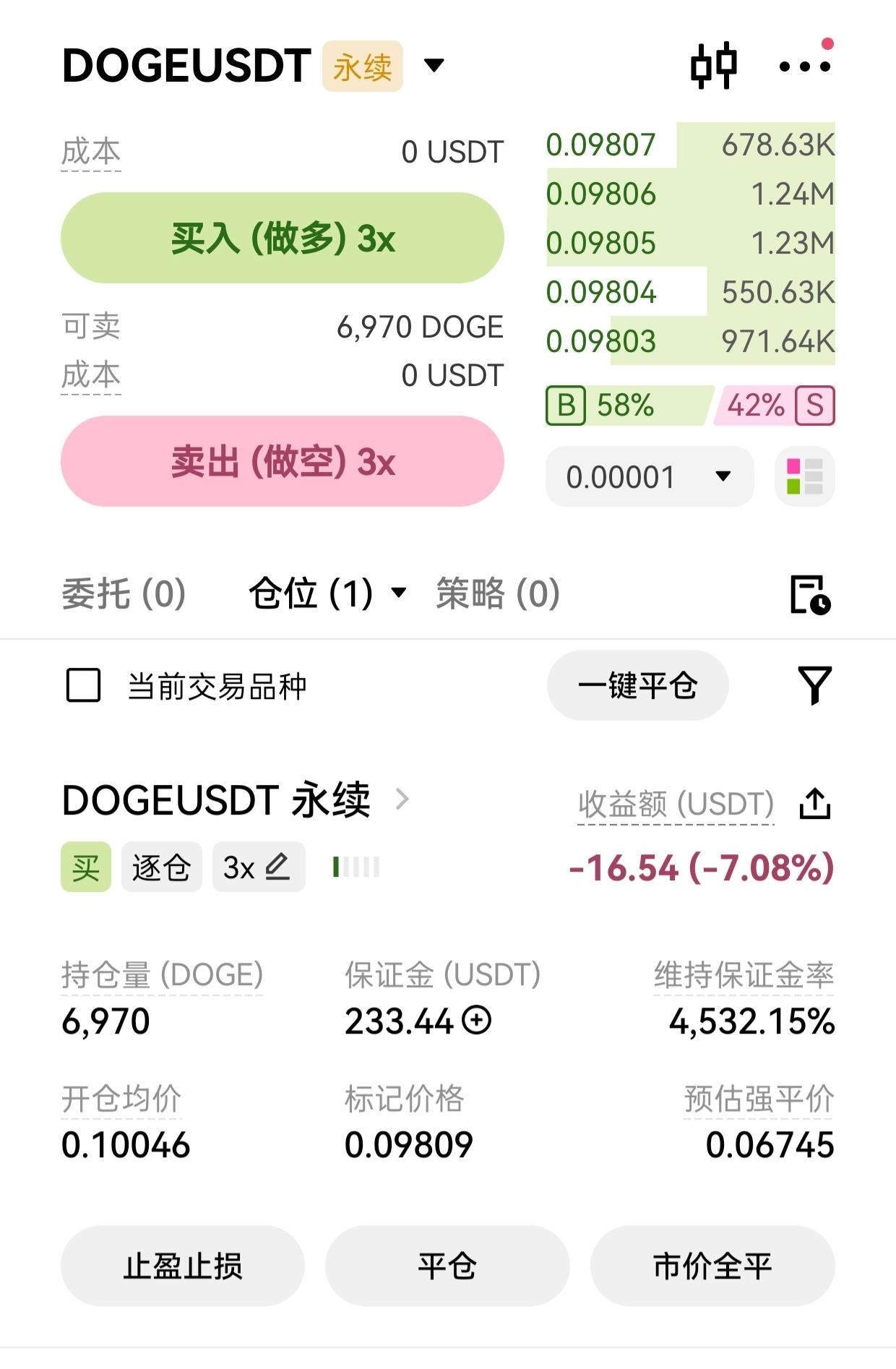狗狗币，你是我的福币，在比特币，以太坊亏的，我要从你这里拿回来。小狗money
