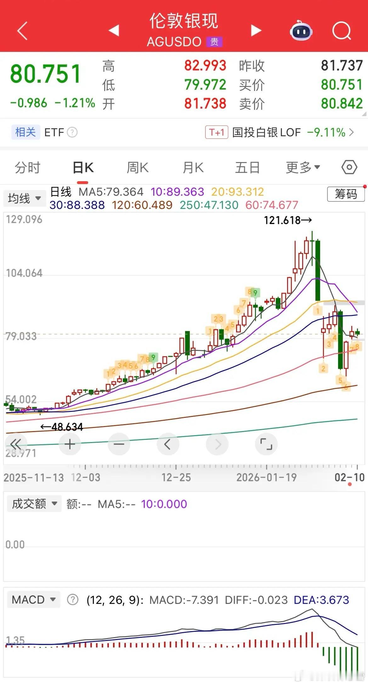 2月11日早间市场速览：外围分化，A股震荡延续隔夜全球市场走势分化，贵金属与科技