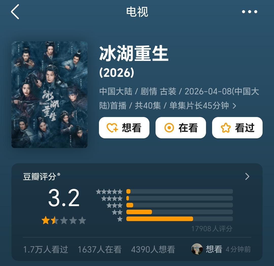 豆瓣评分3.2，创古偶剧10年新低 ​​​！

侣皓吉吉导演，魏祎编剧，李昀锐、