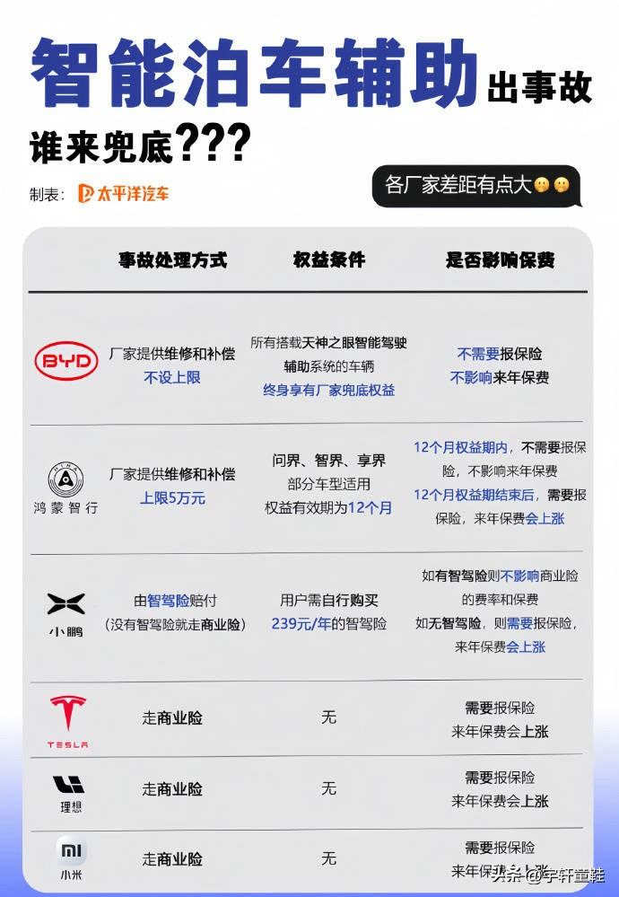 比亚迪：“所有搭载天神之眼的车辆，使用智能泊车出现事故，厂家提供维修和补偿，用户