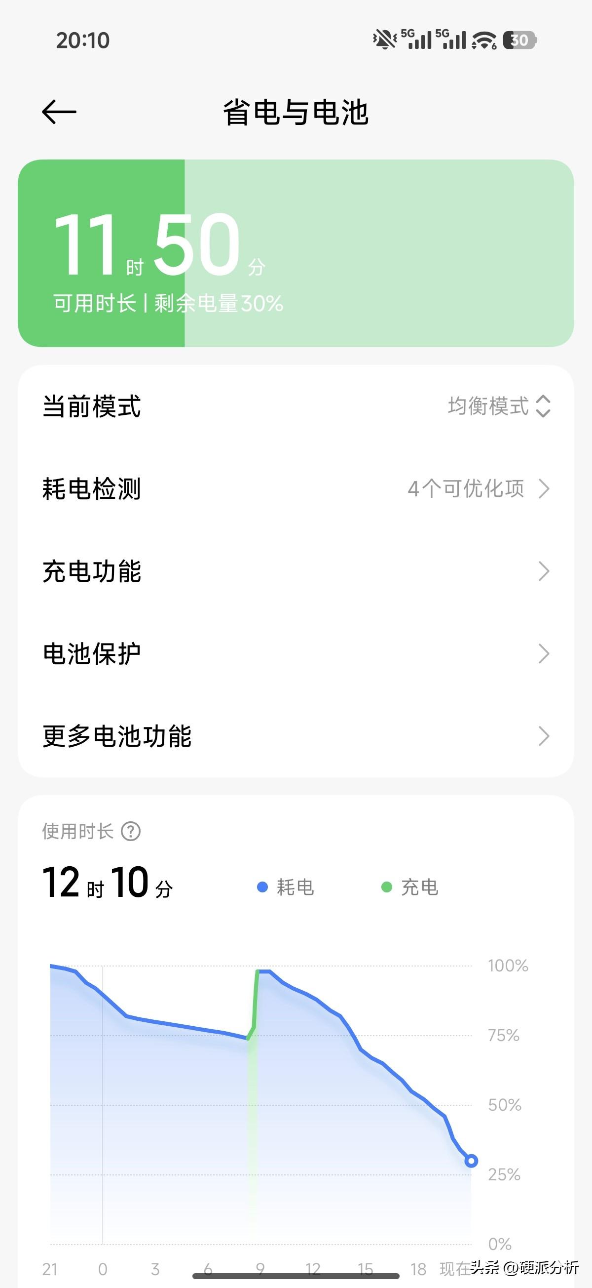 来自我这个小米17ProMAX用户的真实耗电体验[大笑]
我的手机早上8点拔的电