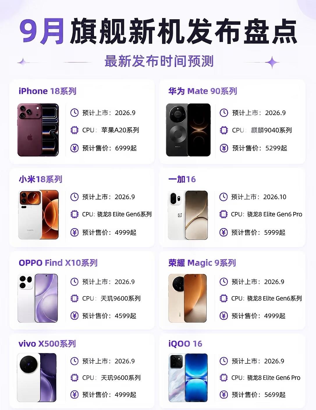 9月一大波旗舰新机要来啦！蘑菇说数码 
华为｜小米｜OPPO｜vivo｜荣耀｜苹