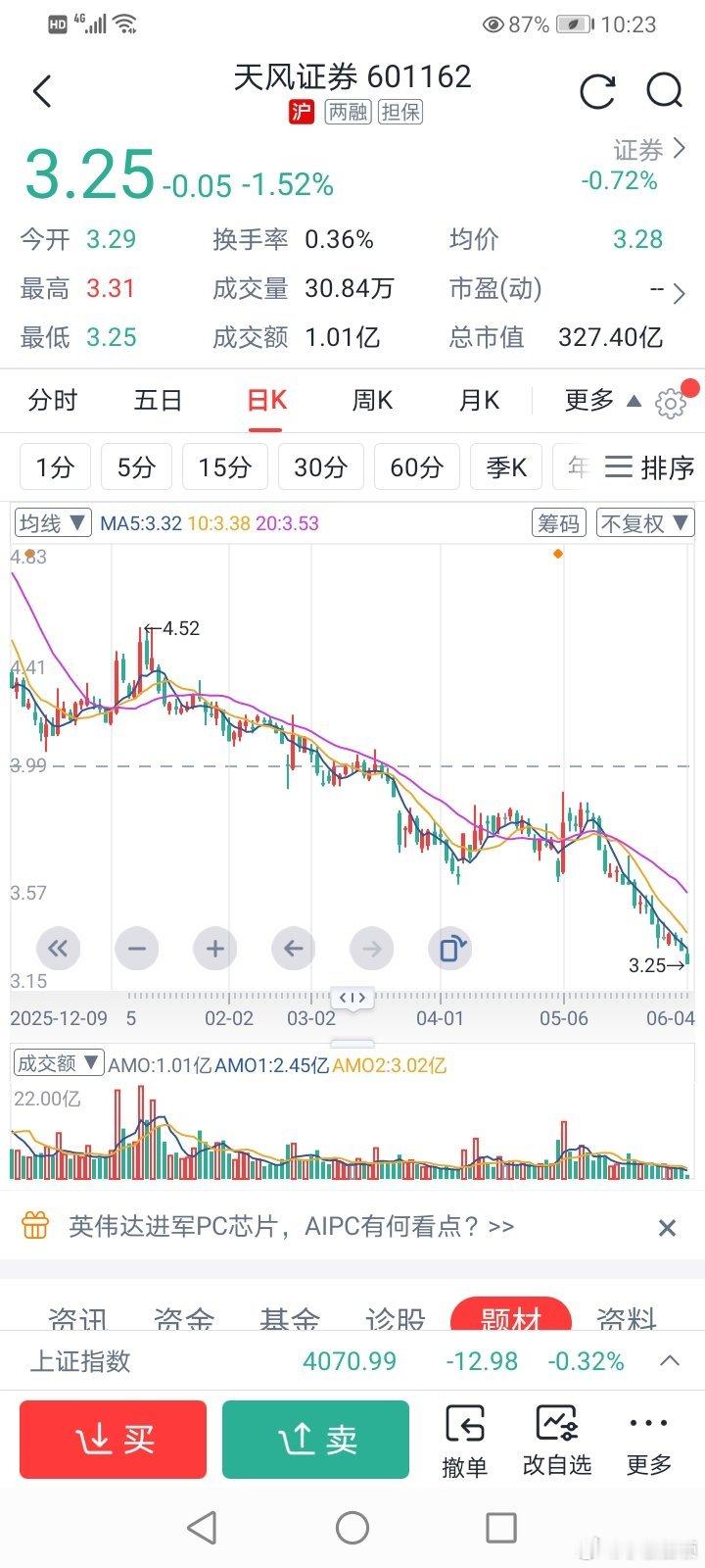 小散看盘