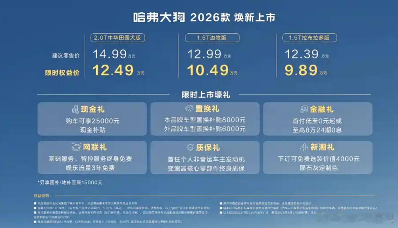 哈弗大狗2026款 正式上市，全系3款车型，售价12.39/12.99/14.9