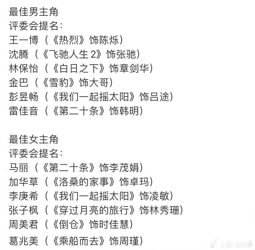 第37届中国电影金鸡奖评委会提名名单，最佳男主角和最佳女主角，有沈腾王一博的角逐