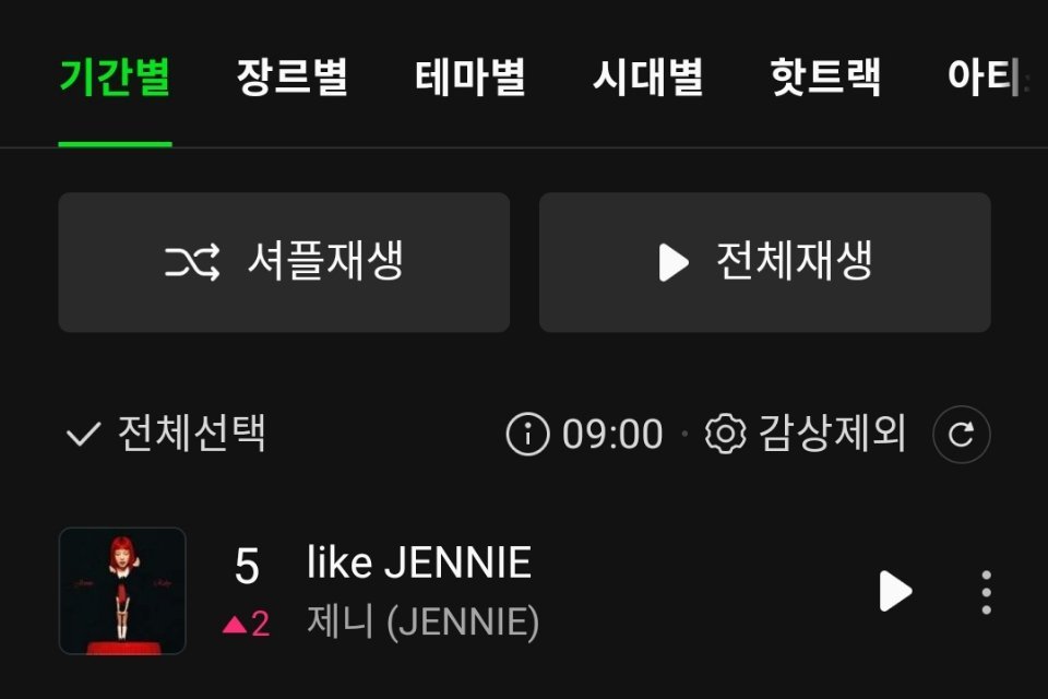 JENNIE『like JENNIE』Melon TOP100上升至第5️⃣名（